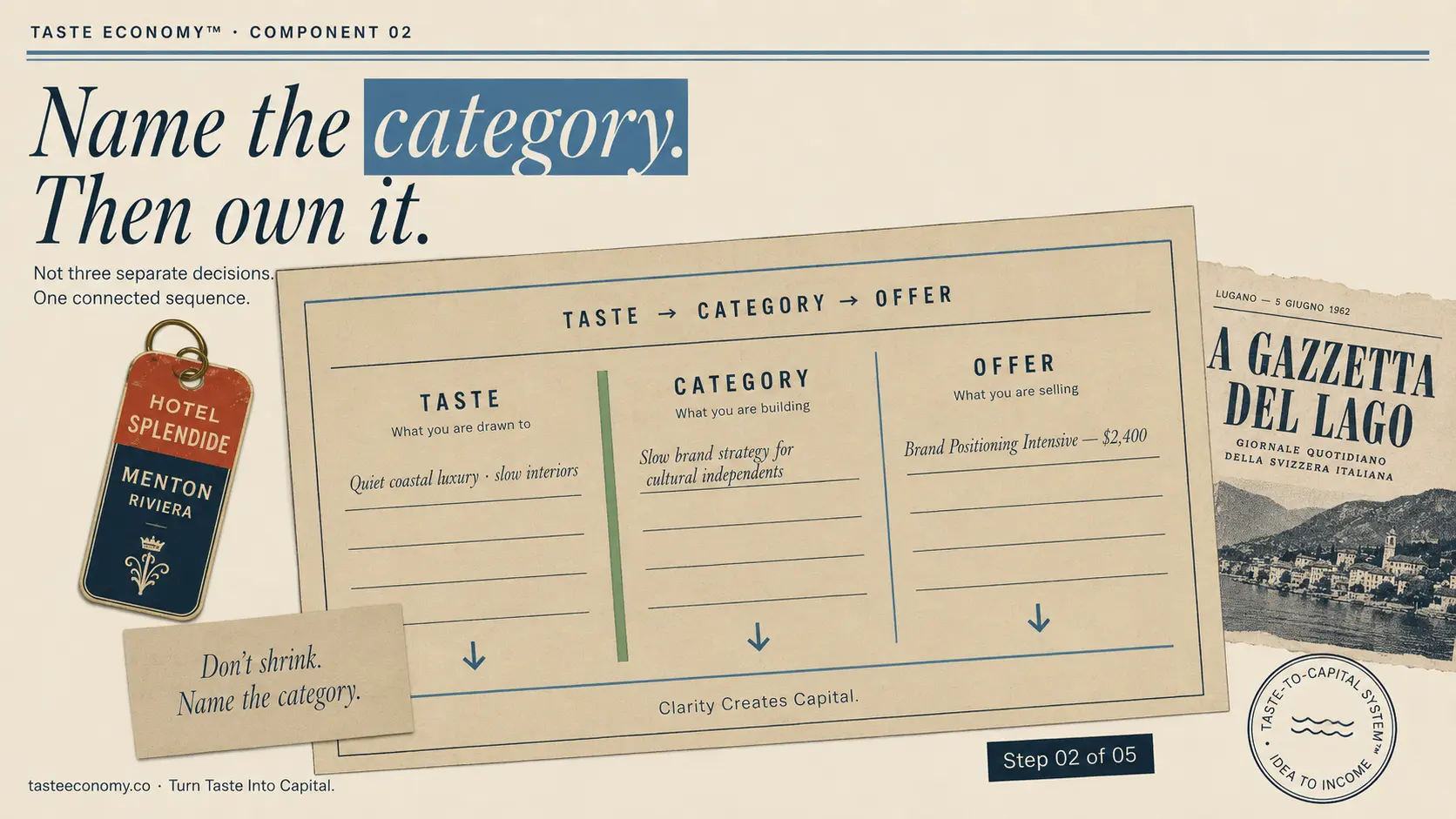 The Taste → Category → Offer Worksheet